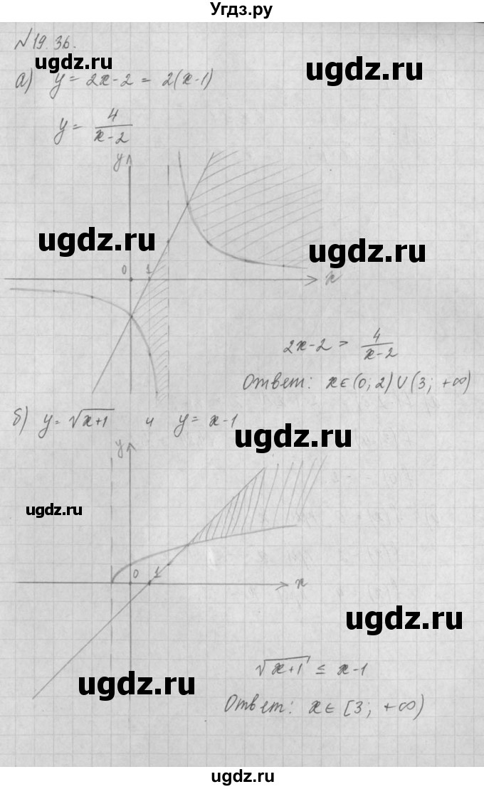 ГДЗ (Решебник) по алгебре 8 класс (задачник) А.Г. Мордкович / § 19 номер / 36