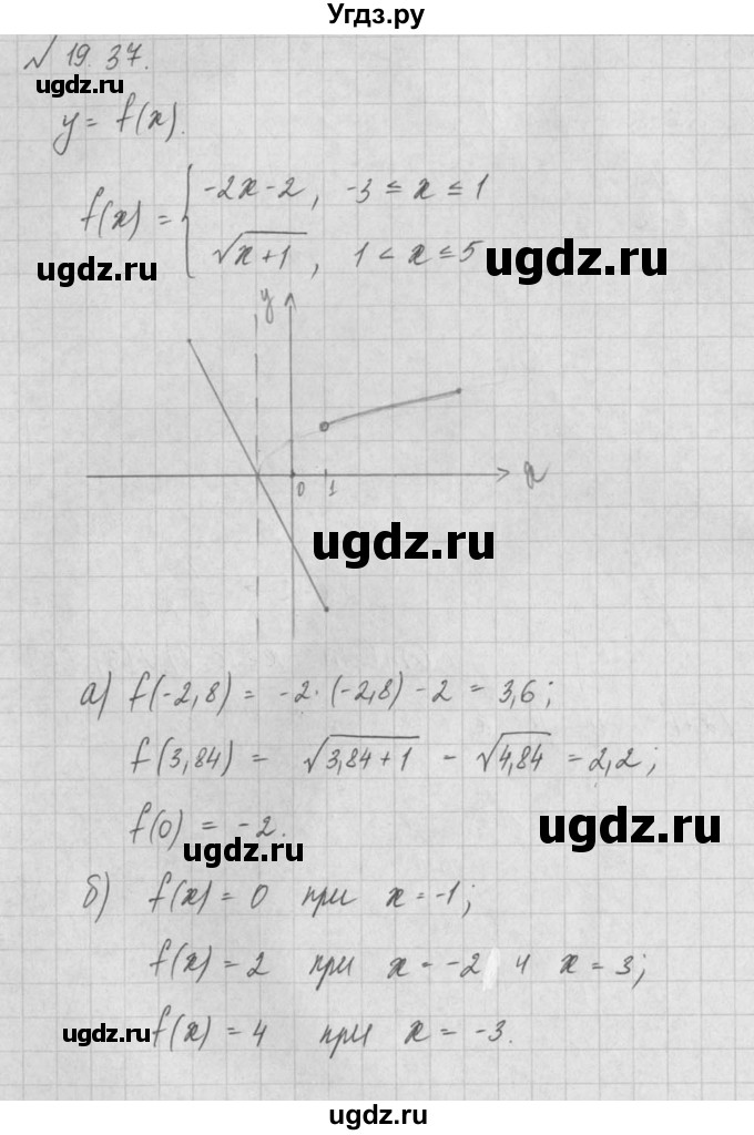 ГДЗ (Решебник) по алгебре 8 класс (задачник) А.Г. Мордкович / § 19 номер / 37