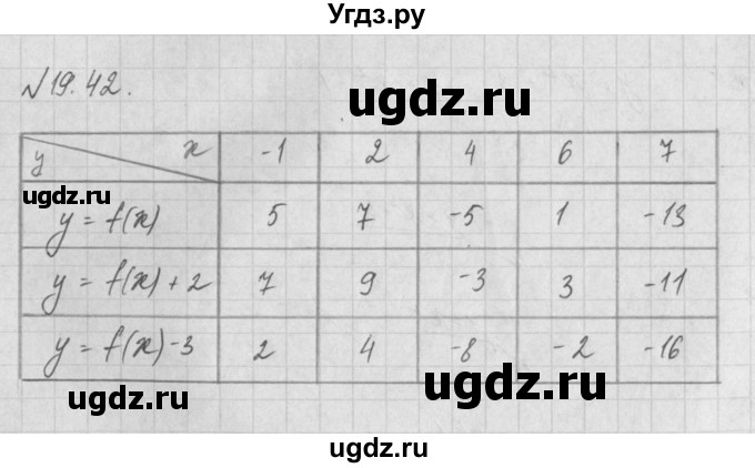 ГДЗ (Решебник) по алгебре 8 класс (задачник) А.Г. Мордкович / § 19 номер / 42
