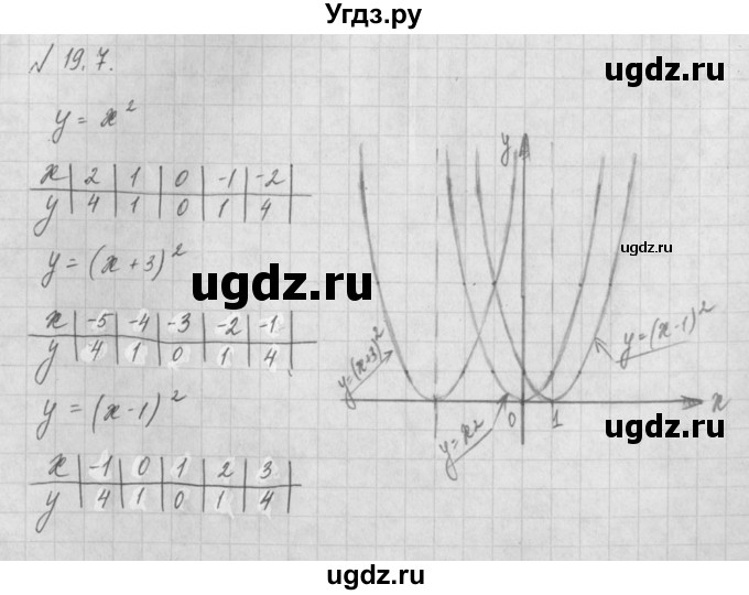 ГДЗ (Решебник) по алгебре 8 класс (задачник) А.Г. Мордкович / § 19 номер / 7