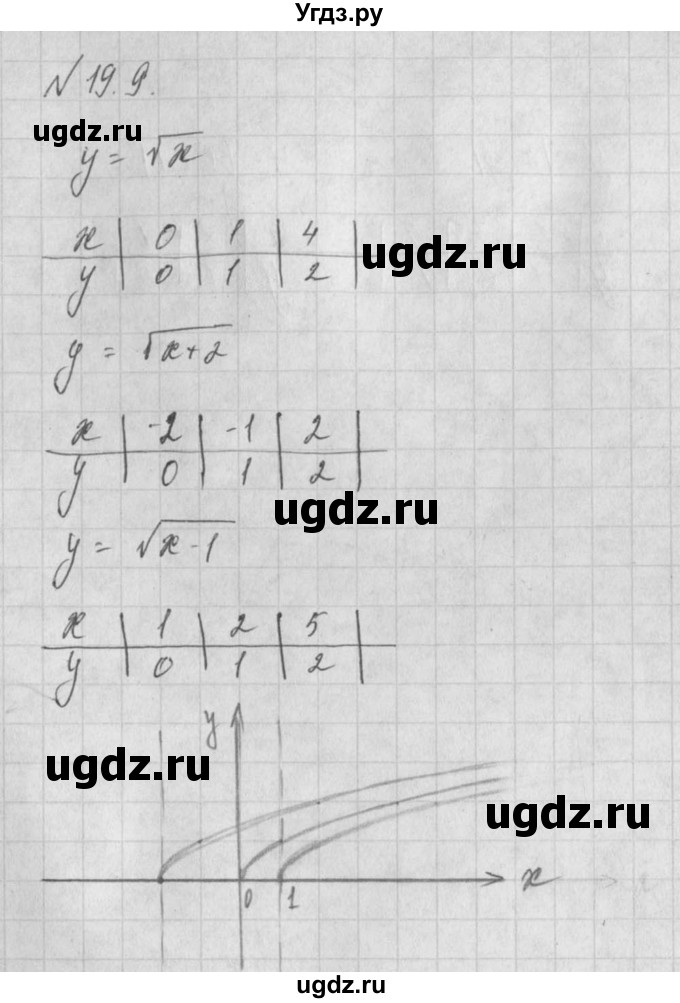 ГДЗ (Решебник) по алгебре 8 класс (задачник) А.Г. Мордкович / § 19 номер / 9
