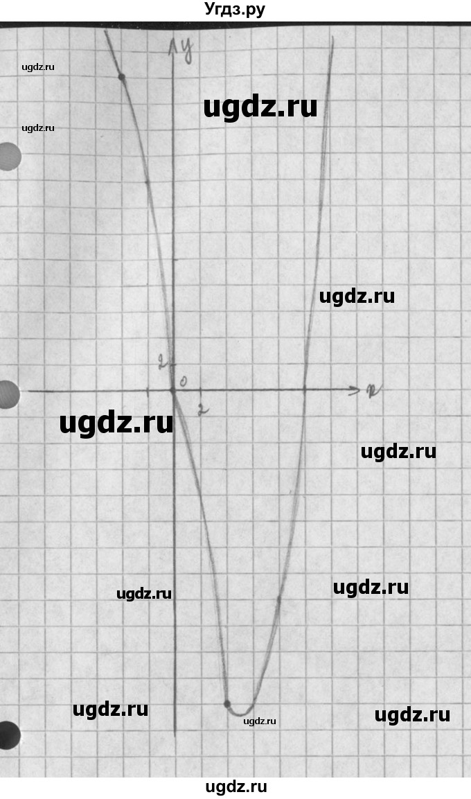 ГДЗ (Решебник) по алгебре 8 класс (задачник) А.Г. Мордкович / § 23 номер / 19(продолжение 5)