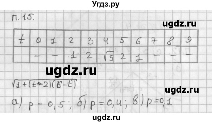 ГДЗ (Решебник) по алгебре 8 класс (задачник) А.Г. Мордкович / комбинаторные задачи номер / 15