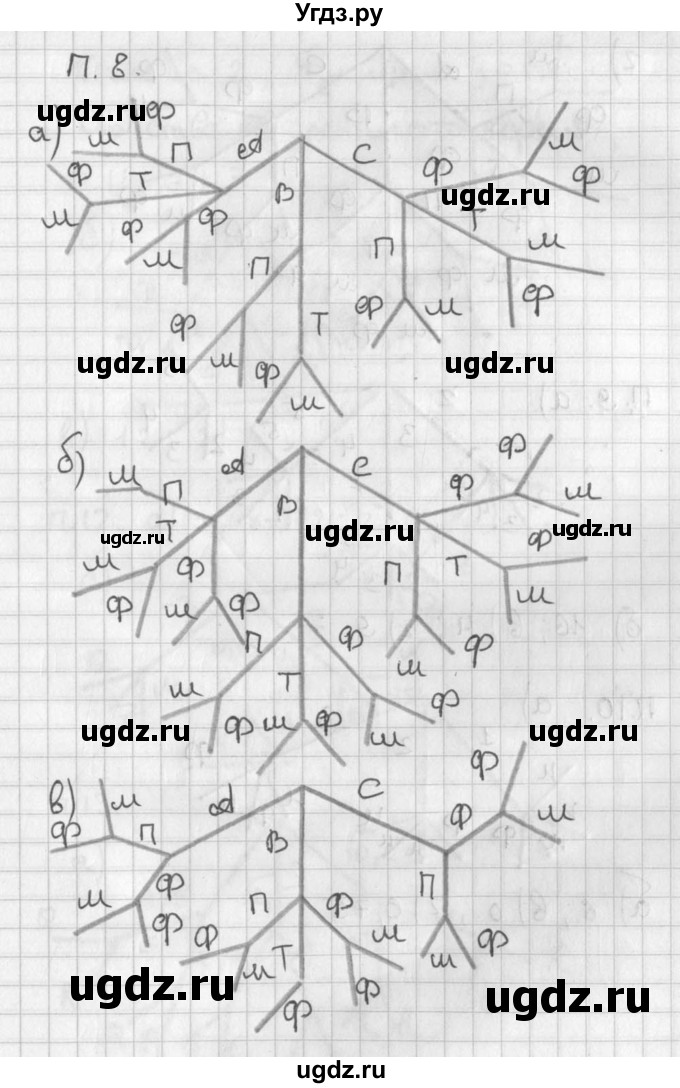 ГДЗ (Решебник) по алгебре 8 класс (задачник) А.Г. Мордкович / комбинаторные задачи номер / 8