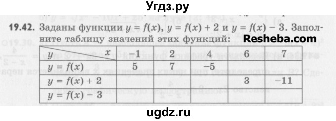ГДЗ (Учебник) по алгебре 8 класс (задачник) А.Г. Мордкович / § 19 номер / 42