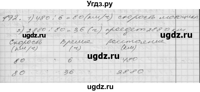 ГДЗ (Решебник) по математике 4 класс Истомина Н.Б. / часть 2 / 192