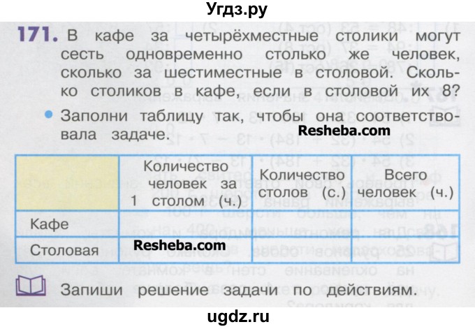 ГДЗ (Учебник) по математике 4 класс Истомина Н.Б. / часть 1 / 171