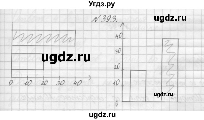 ГДЗ (Решебник) по математике 3 класс Чекин А.Л. / часть 1 / 393