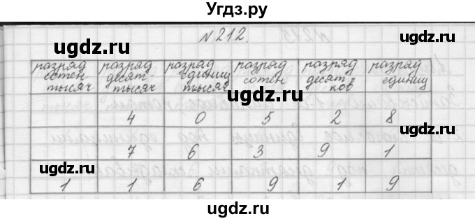 ГДЗ (Решебник) по математике 3 класс Чекин А.Л. / часть 1 / 212