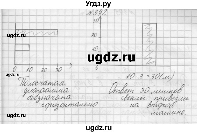 ГДЗ (Решебник) по математике 3 класс Чекин А.Л. / часть 1 / 392