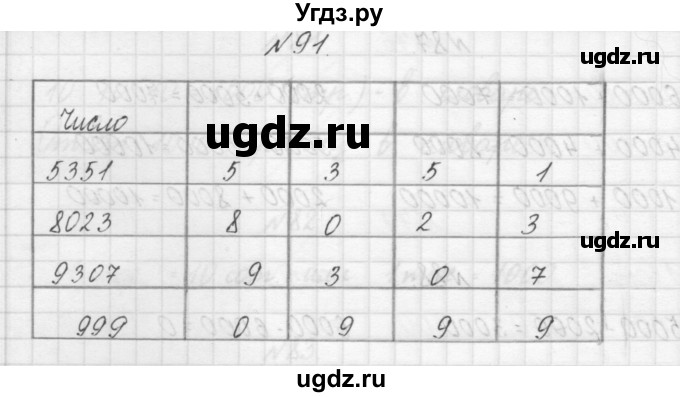 ГДЗ (Решебник) по математике 3 класс Чекин А.Л. / часть 1 / 91