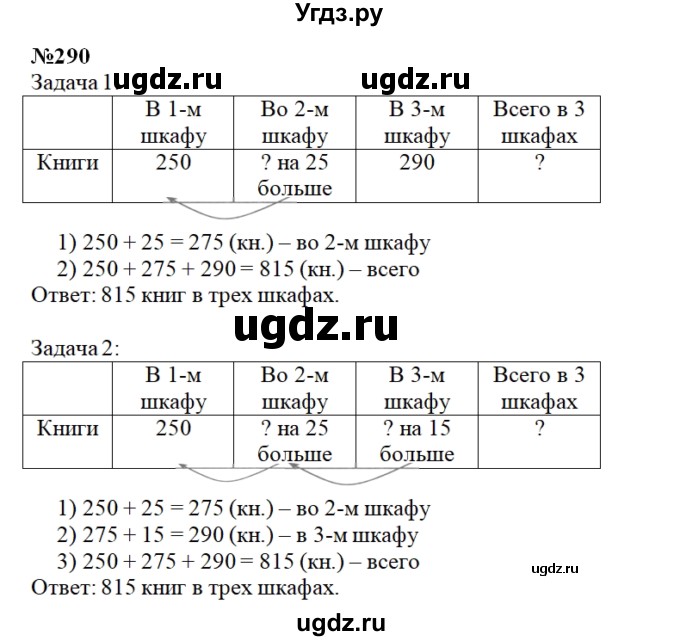 ГДЗ (Решебник) по математике 3 класс Чекин А.Л. / часть 2 / 290