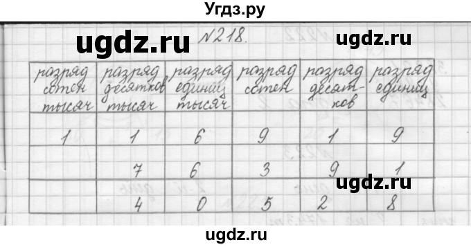 ГДЗ (Решебник) по математике 3 класс Чекин А.Л. / часть 1 / 218