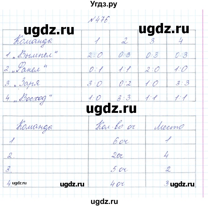 ГДЗ (Решебник) по математике 3 класс Чекин А.Л. / часть 1 / 476