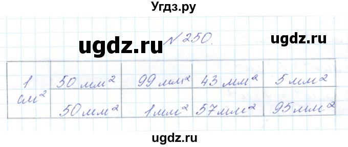 ГДЗ (Решебник) по математике 3 класс Чекин А.Л. / часть 2 / 250