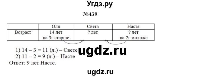 ГДЗ (Решебник) по математике 3 класс Чекин А.Л. / часть 2 / 439