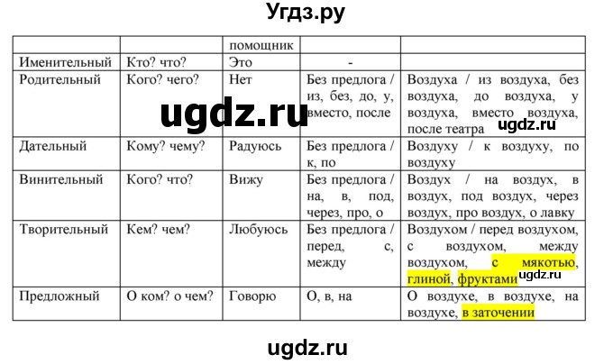 ГДЗ (Решебник) по русскому языку 3 класс Нечаева Н.В. / упражнение номер / 384(продолжение 2)