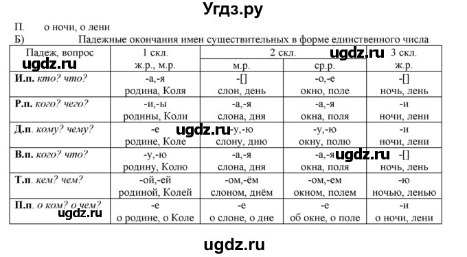 ГДЗ (Решебник) по русскому языку 3 класс Нечаева Н.В. / упражнение номер / 431(продолжение 2)