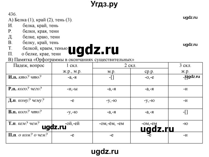 ГДЗ (Решебник) по русскому языку 3 класс Нечаева Н.В. / упражнение номер / 436