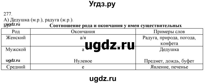 ГДЗ (Решебник) по русскому языку 3 класс Нечаева Н.В. / часть 2 / упражнение / 277