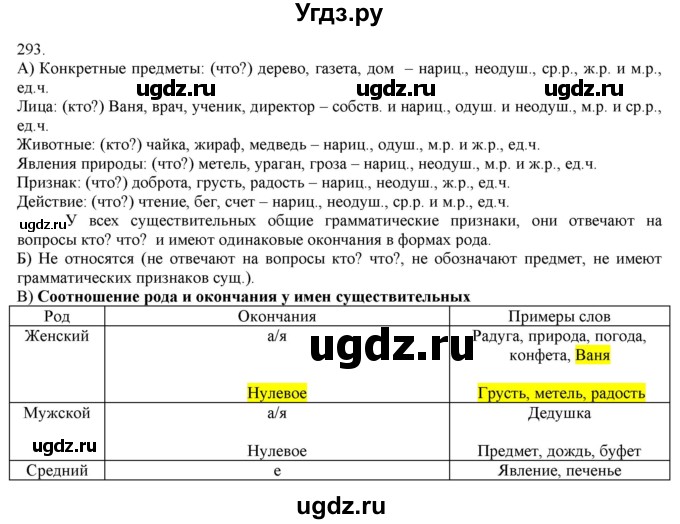 ГДЗ (Решебник) по русскому языку 3 класс Нечаева Н.В. / часть 2 / упражнение / 293