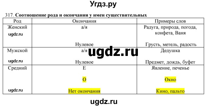 ГДЗ (Решебник) по русскому языку 3 класс Нечаева Н.В. / часть 2 / упражнение / 317