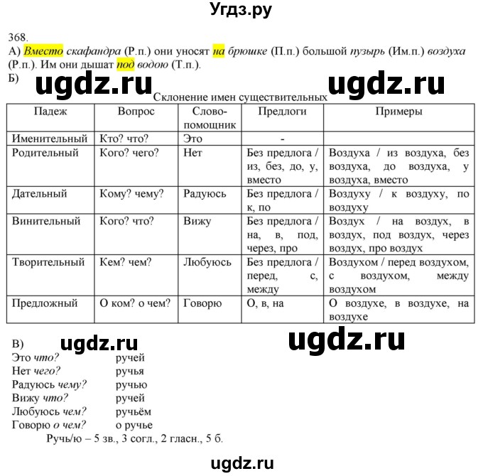 ГДЗ (Решебник) по русскому языку 3 класс Нечаева Н.В. / часть 2 / упражнение / 368