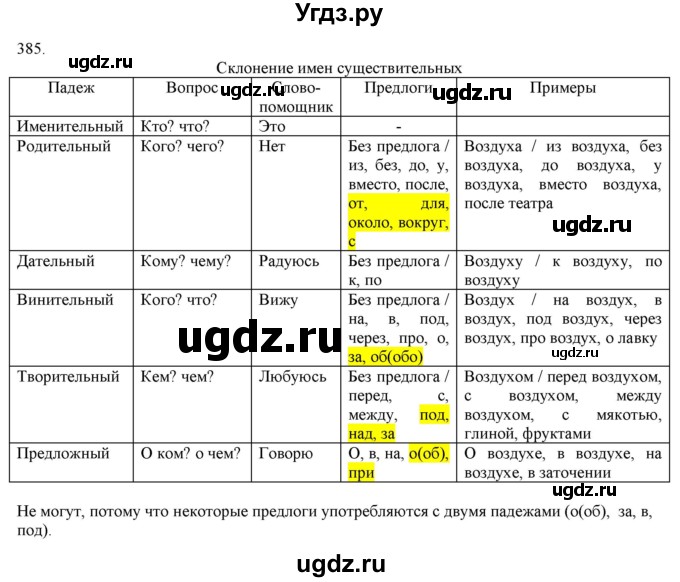 ГДЗ (Решебник) по русскому языку 3 класс Нечаева Н.В. / часть 2 / упражнение / 385