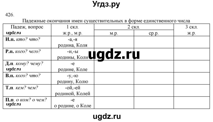 ГДЗ (Решебник) по русскому языку 3 класс Нечаева Н.В. / часть 2 / упражнение / 426