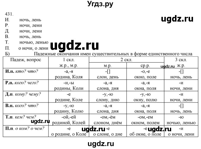 ГДЗ (Решебник) по русскому языку 3 класс Нечаева Н.В. / часть 2 / упражнение / 431