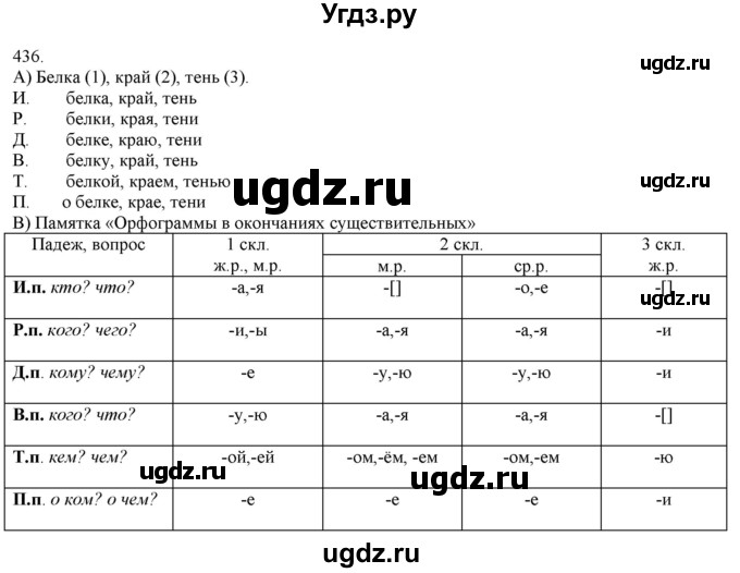 ГДЗ (Решебник) по русскому языку 3 класс Нечаева Н.В. / часть 2 / упражнение / 436