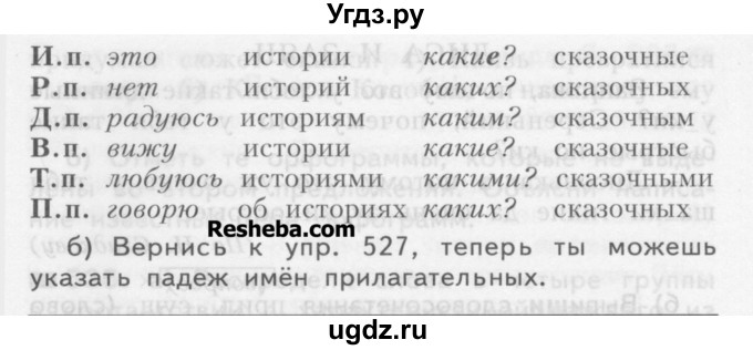ГДЗ (Учебник) по русскому языку 3 класс Нечаева Н.В. / часть 2 / упражнение / 530(продолжение 2)