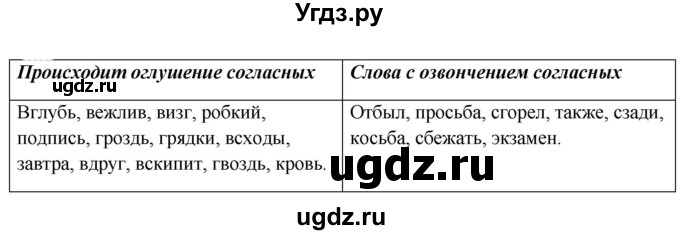 ГДЗ (Решебник к учебнику 2020) по русскому языку 5 класс Быстрова Е.А. / часть 1 / упражнение / 270