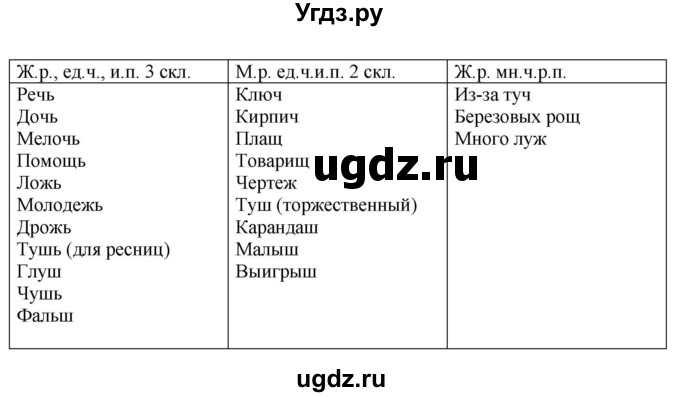 ГДЗ (Решебник к учебнику 2020) по русскому языку 5 класс Быстрова Е.А. / часть 2 / упражнение / 169