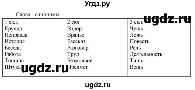 ГДЗ (Решебник к учебнику 2020) по русскому языку 5 класс Быстрова Е.А. / часть 2 / упражнение / 187