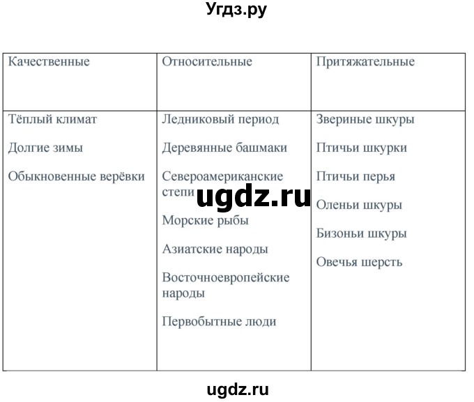 ГДЗ (Решебник к учебнику 2020) по русскому языку 5 класс Быстрова Е.А. / часть 2 / упражнение / 234