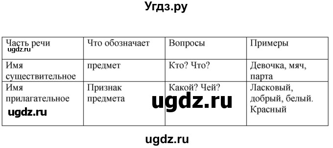 ГДЗ (Решебник к учебнику 2020) по русскому языку 5 класс Быстрова Е.А. / часть 2 / упражнение / 382