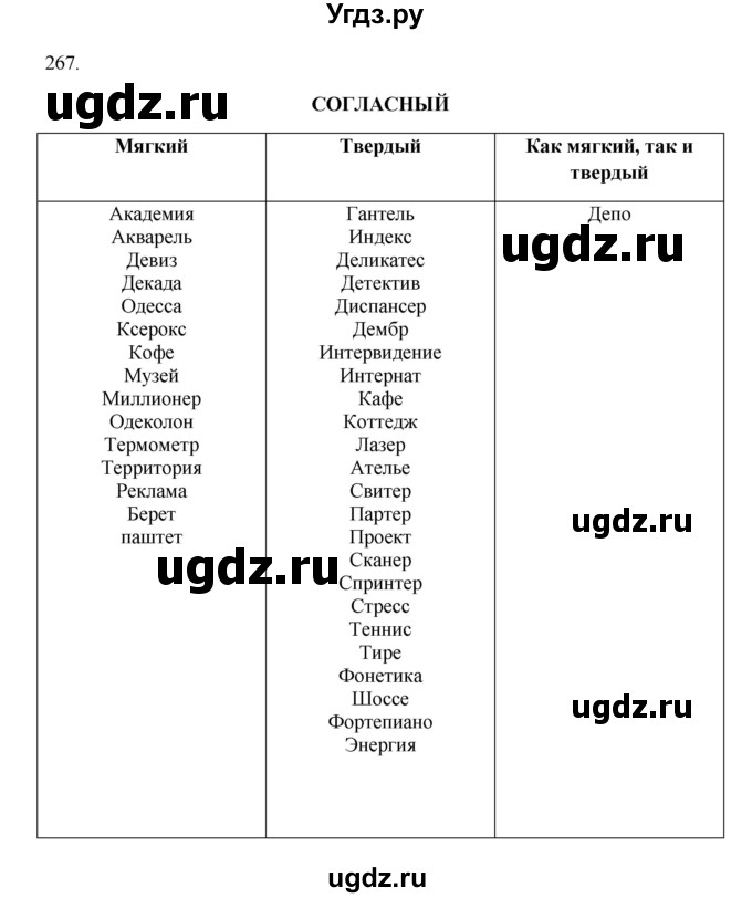 ГДЗ (Решебник к учебнику 2012) по русскому языку 5 класс Быстрова Е.А. / часть 1 / упражнение / 267