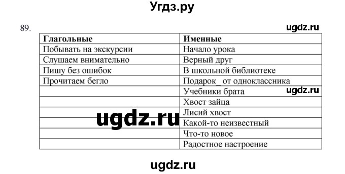 ГДЗ (Решебник к учебнику 2012) по русскому языку 5 класс Быстрова Е.А. / часть 1 / упражнение / 89