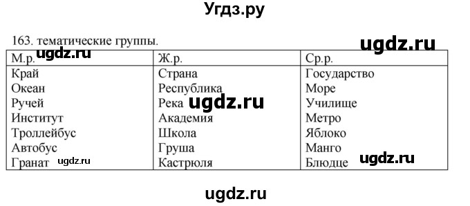 ГДЗ (Решебник к учебнику 2012) по русскому языку 5 класс Быстрова Е.А. / часть 2 / упражнение / 163