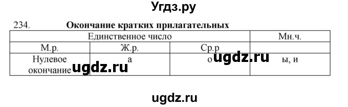 ГДЗ (Решебник к учебнику 2012) по русскому языку 5 класс Быстрова Е.А. / часть 2 / упражнение / 234