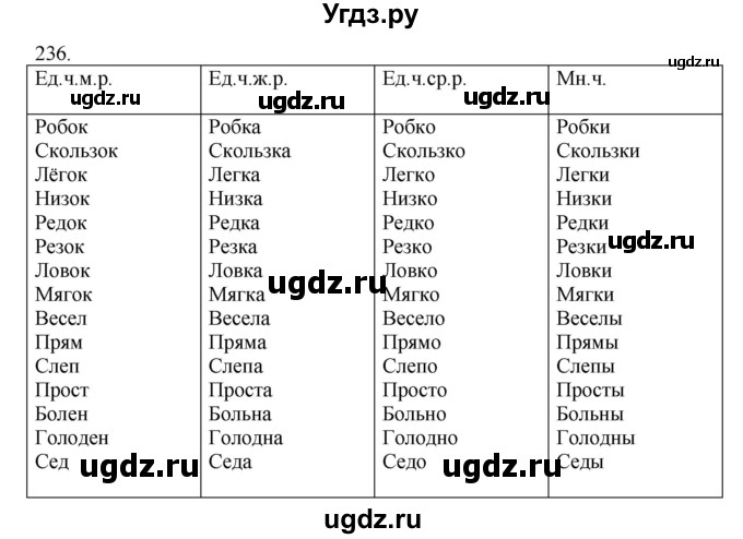 ГДЗ (Решебник к учебнику 2012) по русскому языку 5 класс Быстрова Е.А. / часть 2 / упражнение / 236