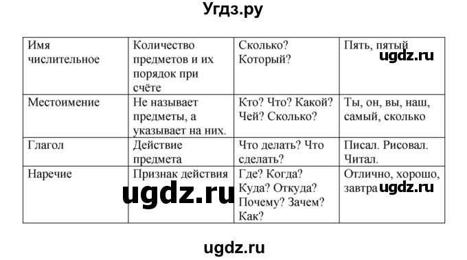 ГДЗ (Решебник к учебнику 2012) по русскому языку 5 класс Быстрова Е.А. / часть 2 / упражнение / 366(продолжение 2)