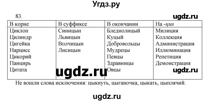 ГДЗ (Решебник к учебнику 2012) по русскому языку 5 класс Быстрова Е.А. / часть 2 / упражнение / 83