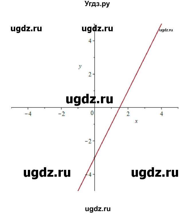 ГДЗ (Решебник) по алгебре 11 класс Колягин Ю.М. / упражнение-№ / 1001