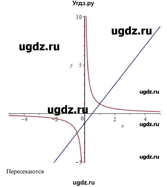 ГДЗ (Решебник) по алгебре 11 класс Колягин Ю.М. / упражнение-№ / 1001(продолжение 4)