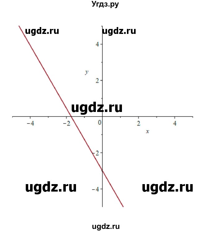 ГДЗ (Решебник) по алгебре 11 класс Колягин Ю.М. / упражнение-№ / 1002