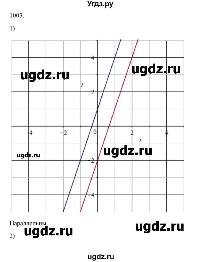 ГДЗ (Решебник) по алгебре 11 класс Колягин Ю.М. / упражнение-№ / 1003