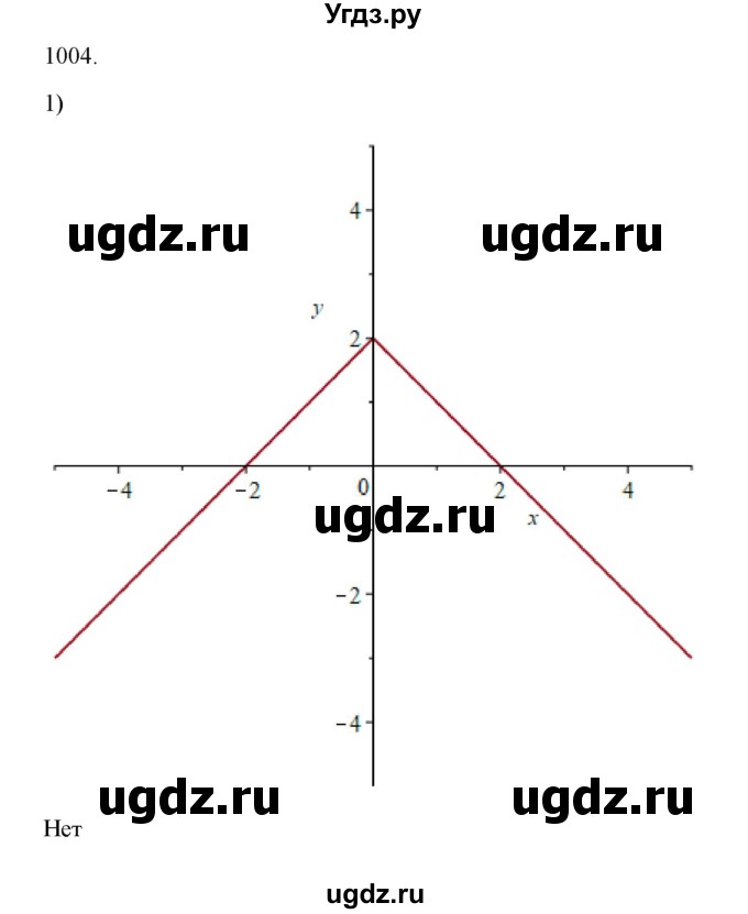 ГДЗ (Решебник) по алгебре 11 класс Колягин Ю.М. / упражнение-№ / 1004