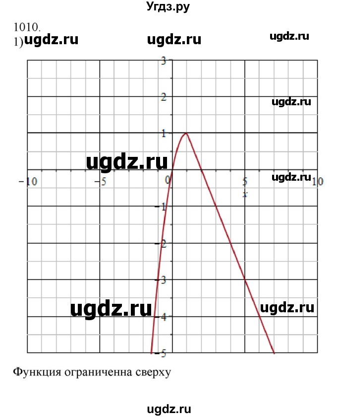 ГДЗ (Решебник) по алгебре 11 класс Колягин Ю.М. / упражнение-№ / 1010